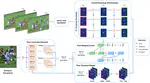 Deep Dual Consecutive Network for Human Pose Estimation