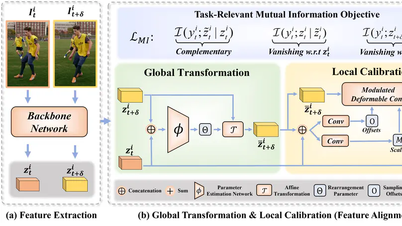 Temporal Feature Alignment and Mutual Information Maximization for Video-Based Human Pose Estimation