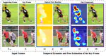 Mutual Information-Based Temporal Difference Learning for Human Pose Estimation in Video