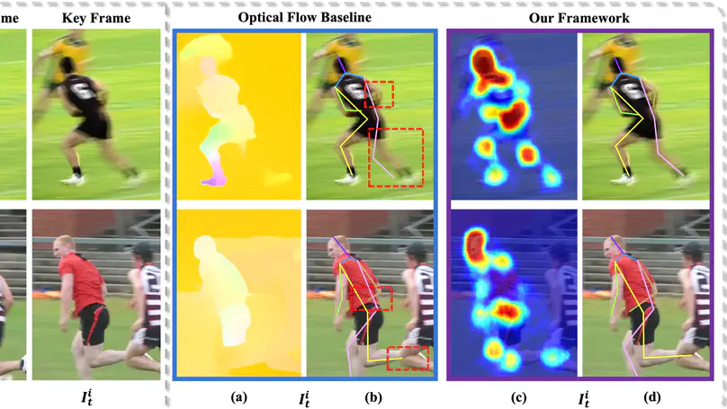 Mutual Information-Based Temporal Difference Learning for Human Pose Estimation in Video