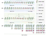 2D Human pose estimation: a survey