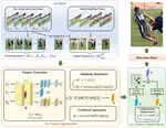 GLPose: Global-Local Representation Learning for Human Pose Estimation
